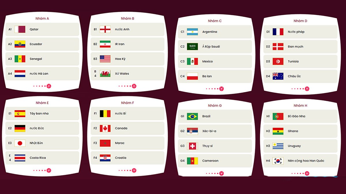 Worldcup có bao nhiêu đội tham dự
